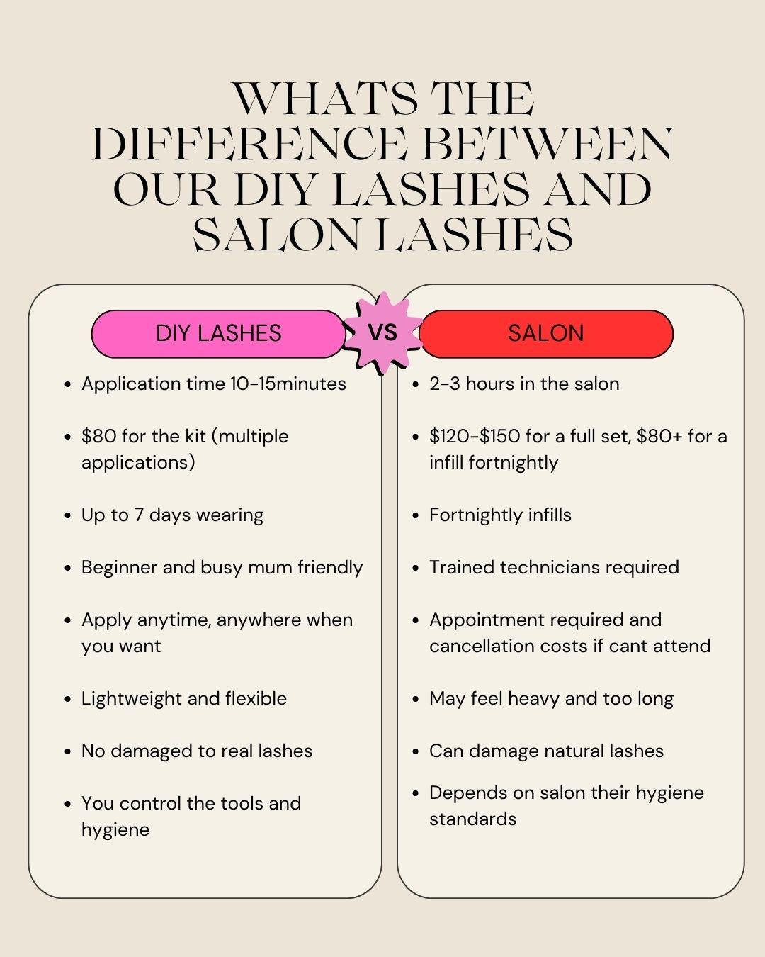 DIY LASH KIT